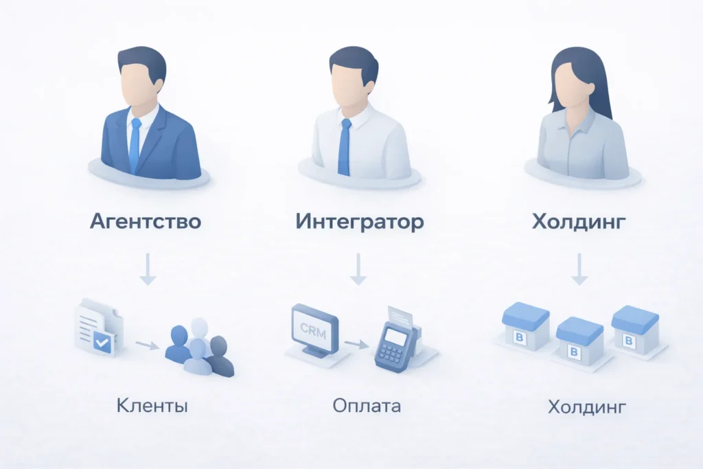 Кому подходит white-label: агентства, интеграторы и компании с несколькими брендами